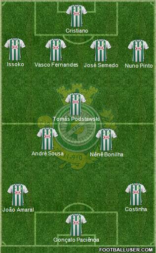 Vitória Futebol Clube Formation 2017