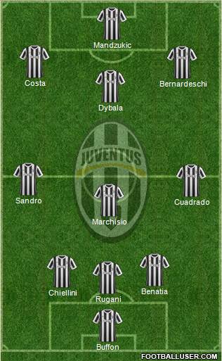 Juventus Formation 2017