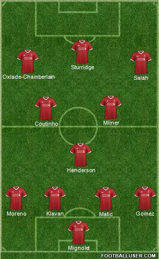 Liverpool Formation 2017