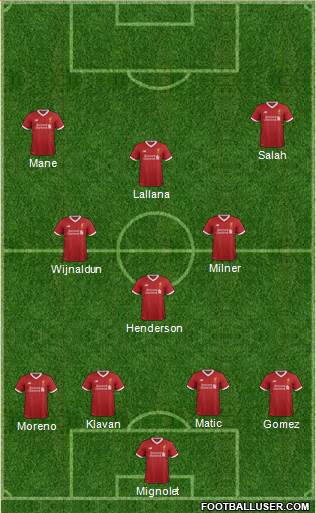 Liverpool Formation 2017