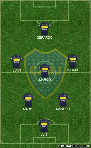 Boca Juniors Formation 2017