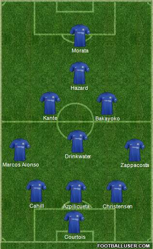 Chelsea Formation 2017