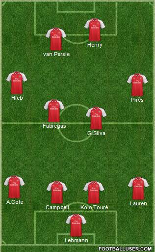 Arsenal Formation 2017