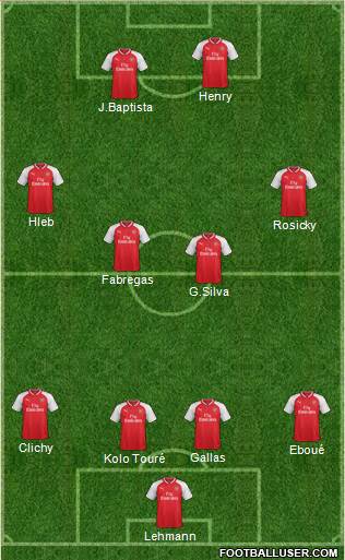 Arsenal Formation 2017