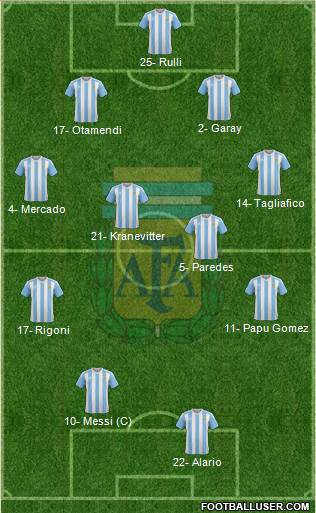 Argentina Formation 2017