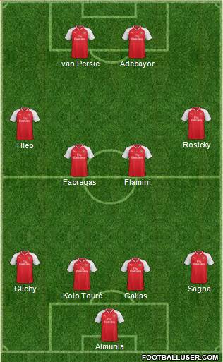 Arsenal Formation 2017