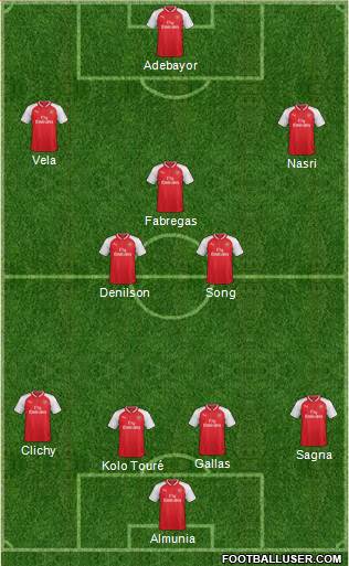 Arsenal Formation 2017