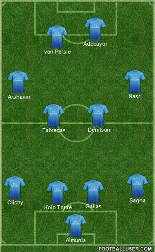 Arsenal Formation 2017