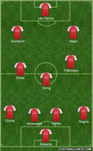 Arsenal Formation 2017