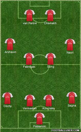Arsenal Formation 2017