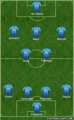 Arsenal Formation 2017
