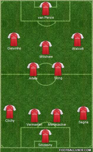 Arsenal Formation 2017