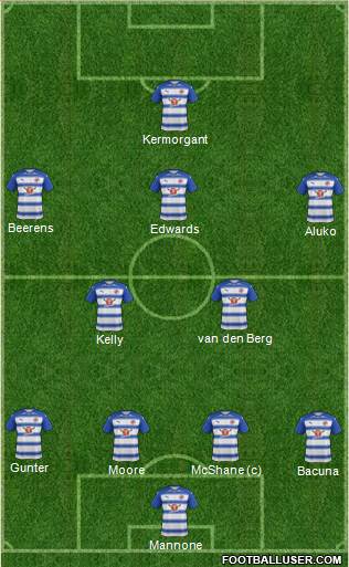 Reading football formation