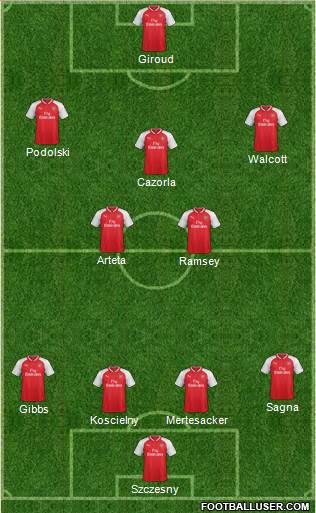 Arsenal Formation 2017