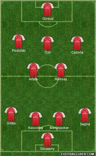 Arsenal Formation 2017