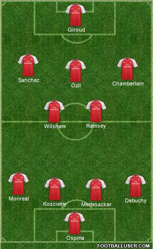 Arsenal Formation 2017