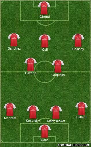 Arsenal Formation 2017