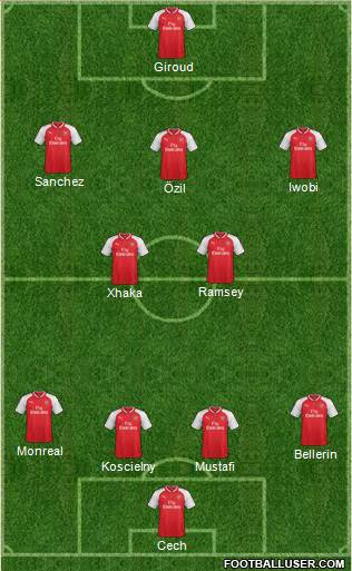 Arsenal Formation 2017