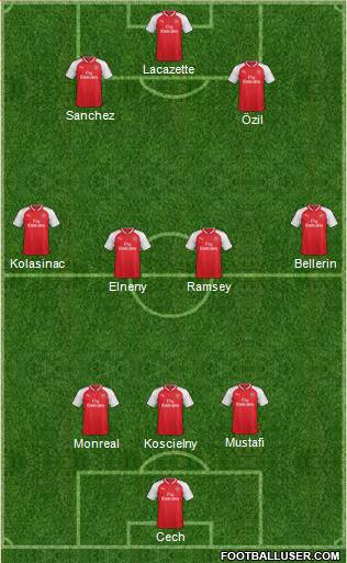 Arsenal Formation 2017