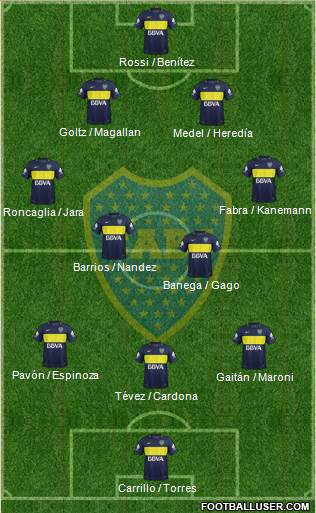 Boca Juniors Formation 2017