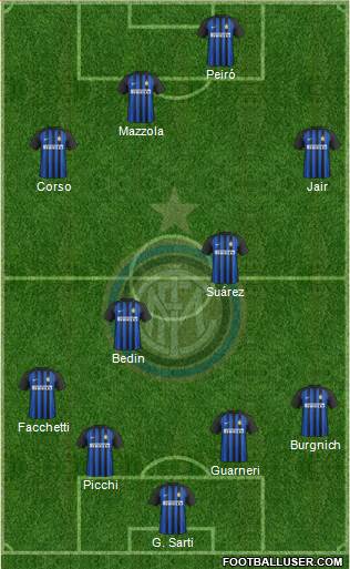 F.C. Internazionale Formation 2017