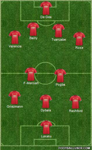 Manchester United Formation 2017