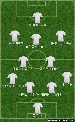 Dream Team Formation 2017