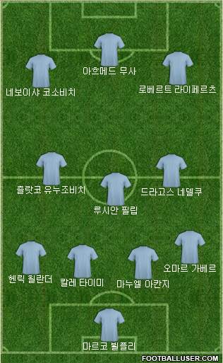 Dream Team Formation 2017