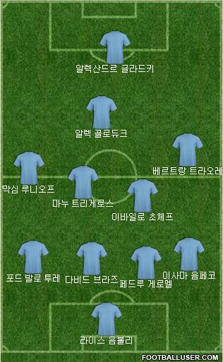 Dream Team Formation 2017