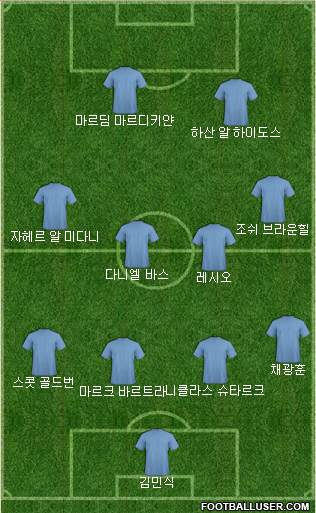 Dream Team Formation 2017