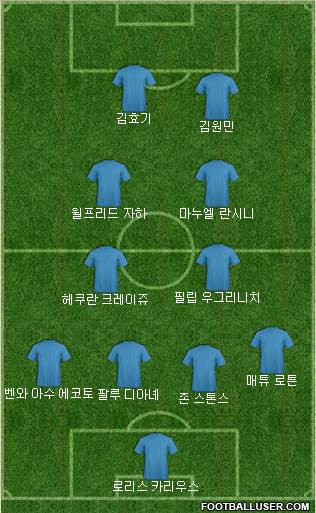 Dream Team Formation 2017
