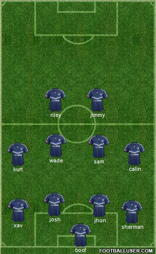Melbourne Victory FC Formation 2017
