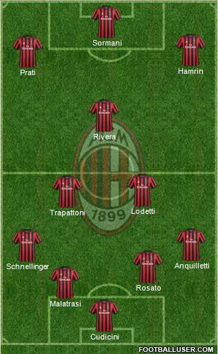 A.C. Milan Formation 2017