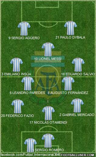 Argentina Formation 2017