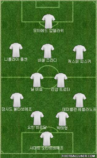 Dream Team Formation 2017