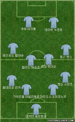 Dream Team Formation 2017
