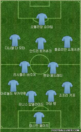 Dream Team Formation 2017