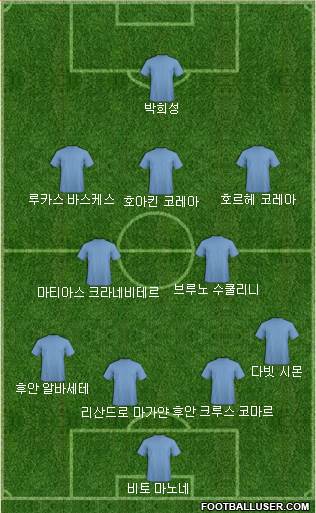 Dream Team Formation 2017