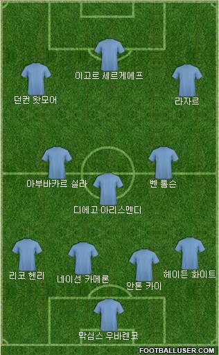 Dream Team Formation 2017