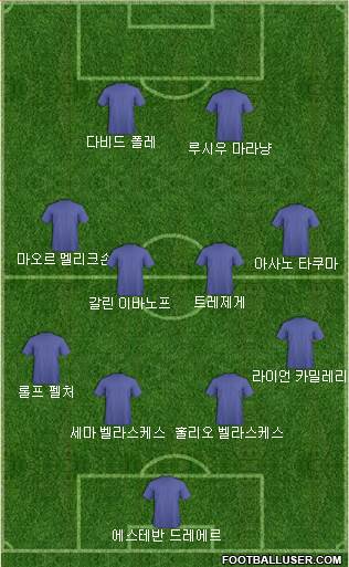 Dream Team Formation 2017