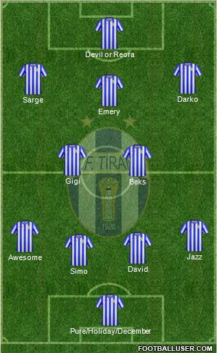KF Tirana Formation 2017