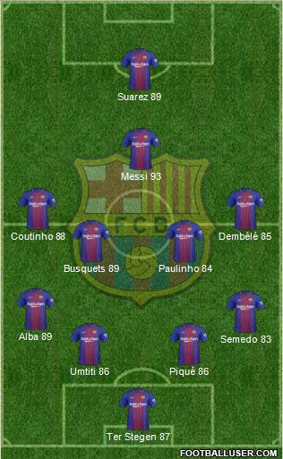 F.C. Barcelona Formation 2017