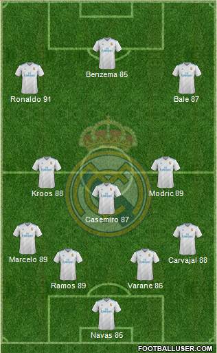 Real Madrid C.F. Formation 2017