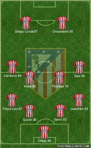 C. Atlético Madrid S.A.D. Formation 2017