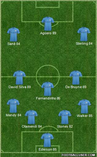 Manchester City Formation 2017