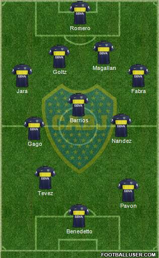 Boca Juniors Formation 2017