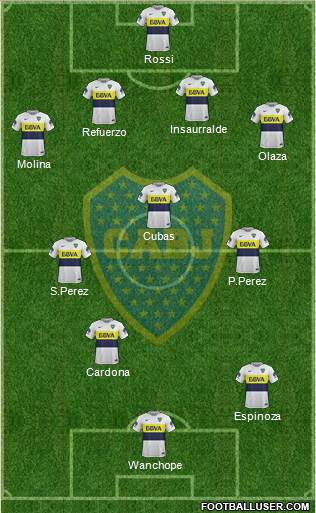 Boca Juniors Formation 2017