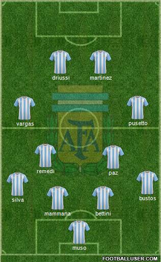 Argentina Formation 2017