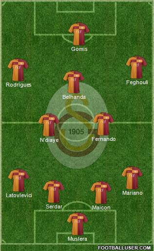 Galatasaray SK Formation 2017