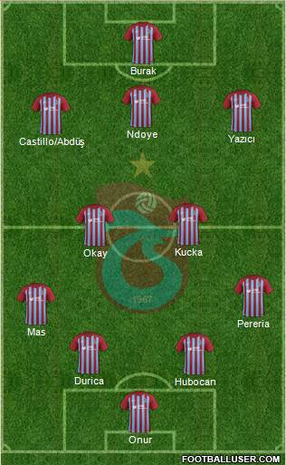 Trabzonspor Formation 2017